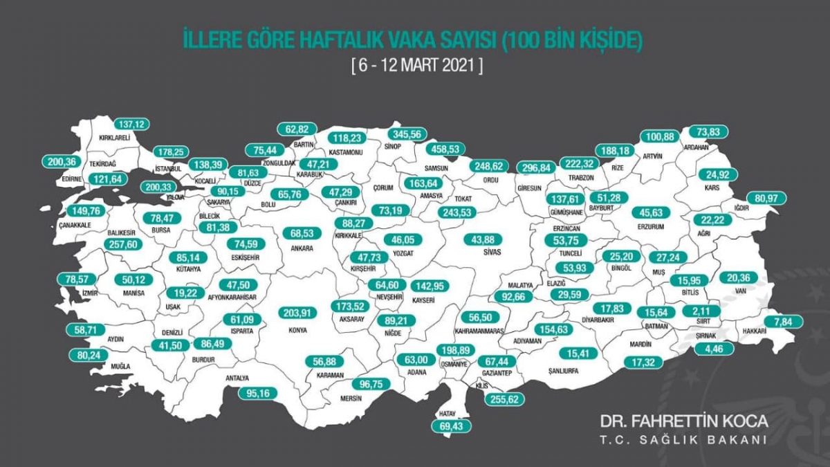 Kahramanmaraş’ta vaka artışı hızla yükselmeye devam ediyor