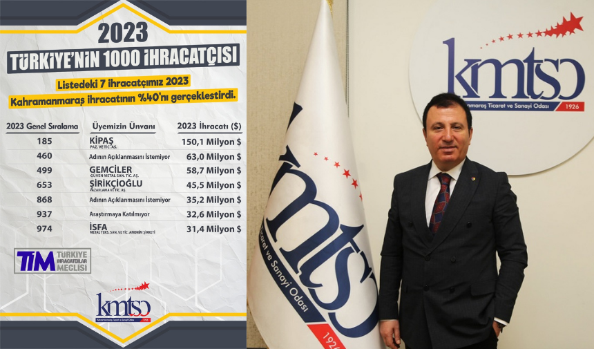 Başkan Buluntu, TİM İlk 1000’e Giren 7 İhracatçı Firmayı Tebrik Etti