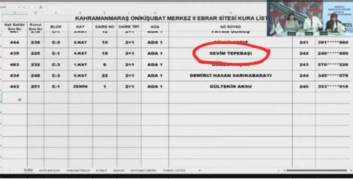 Kahramanmaraş Ebrar Sitesi Müteahhidi TOKİ Kurasında Hak Sahibi Oldu