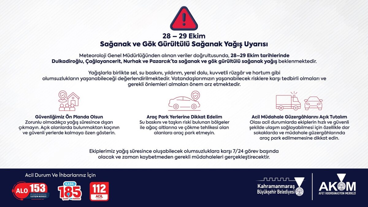 Büyükşehir’den 4 İlçede Gök Gürültülü Sağanak Uyarısı!