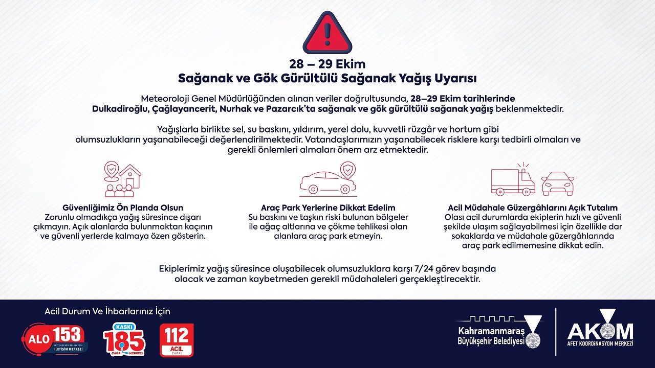 Büyükşehir’den 4 İlçede Gök Gürültülü Sağanak Uyarısı!