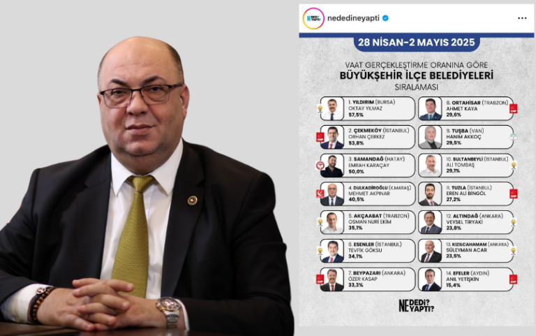 Dulkadiroğlu, Türkiye Genelinde İlk 4’te Yer Aldı